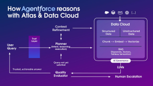 Is Context Engineering the Key to Autonomous AI Agents, Or a New Attack Surface?